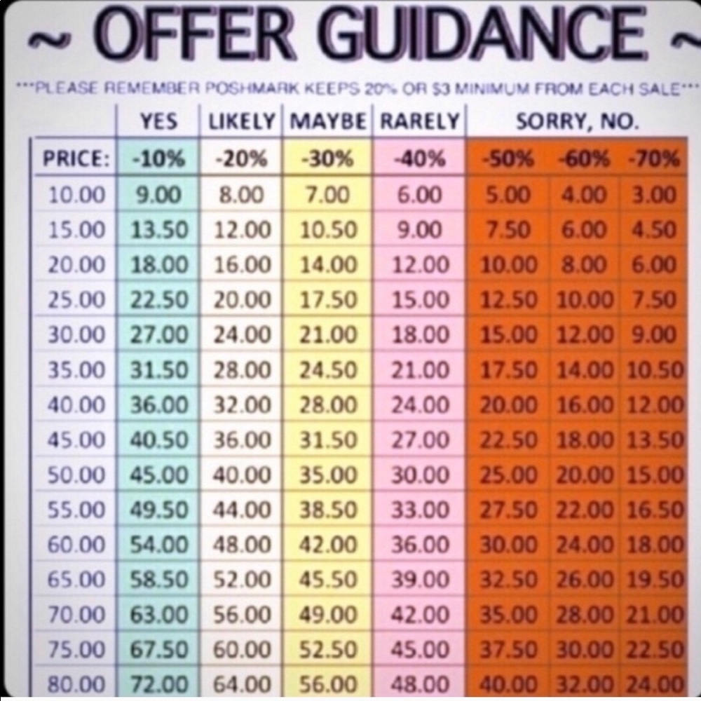 ♦️♦️Offer guidance: Please be considerate ♦️♦️